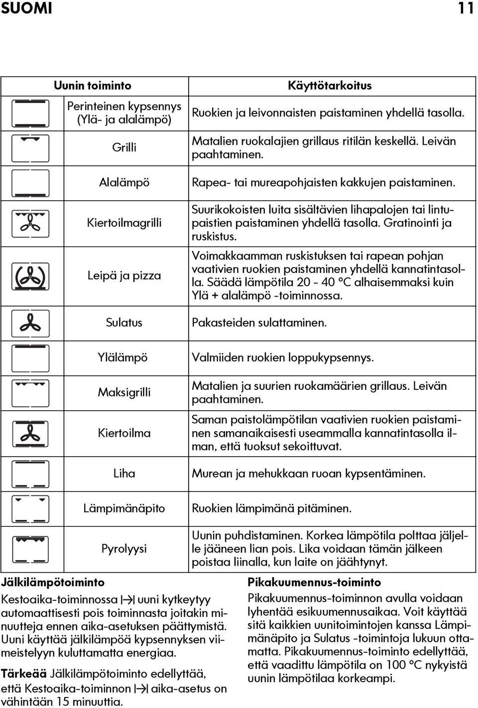 Suurikokoisten luita sisältävien lihapalojen tai lintupaistien paistaminen yhdellä tasolla. Gratinointi ja ruskistus.