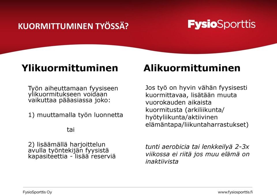 tai 2) lisäämällä harjoittelun avulla työntekijän fyysistä kapasiteettia - lisää reserviä Alikuormittuminen Jos työ on hyvin