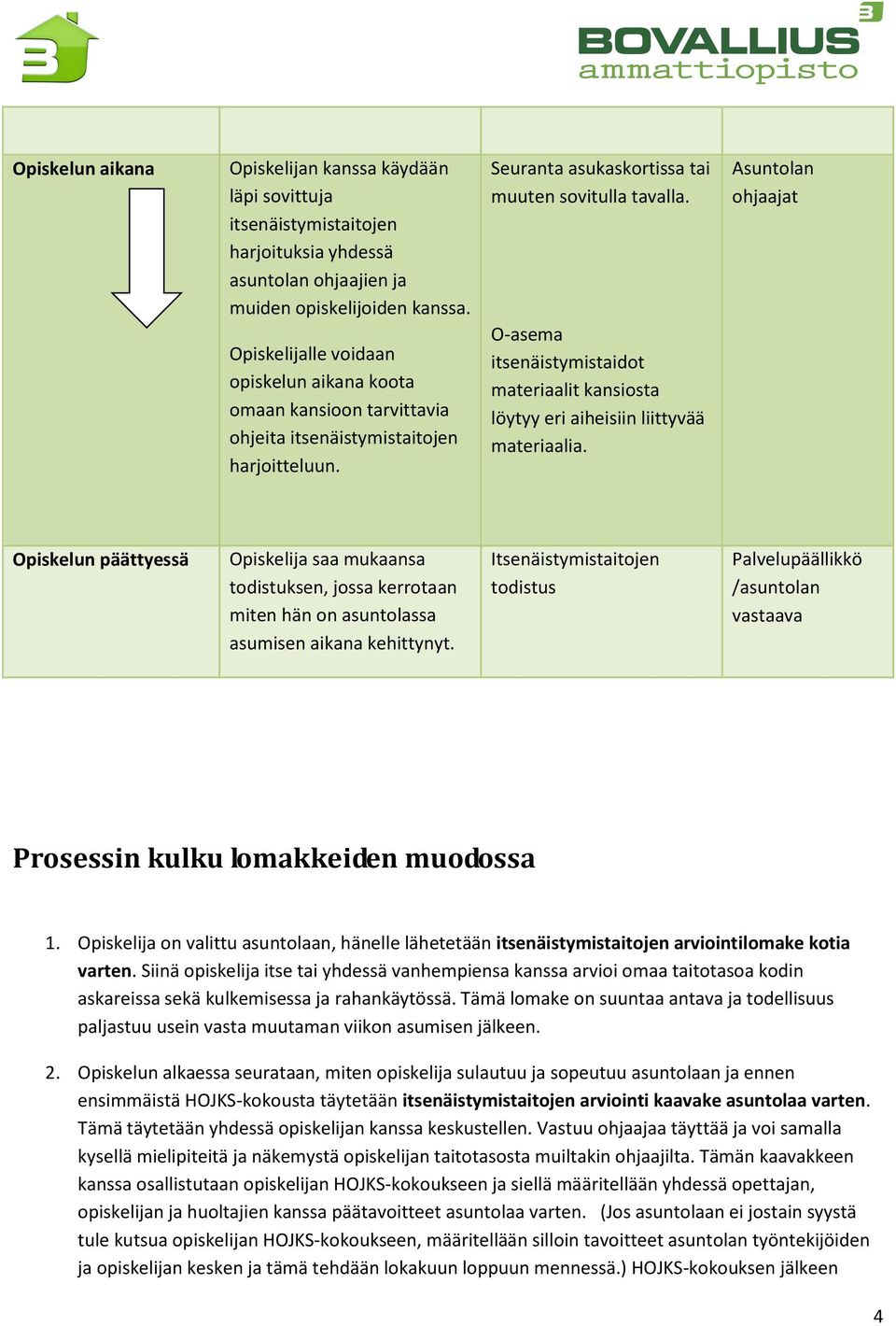 O-asema itsenäistymistaidot materiaalit kansiosta löytyy eri aiheisiin liittyvää materiaalia.