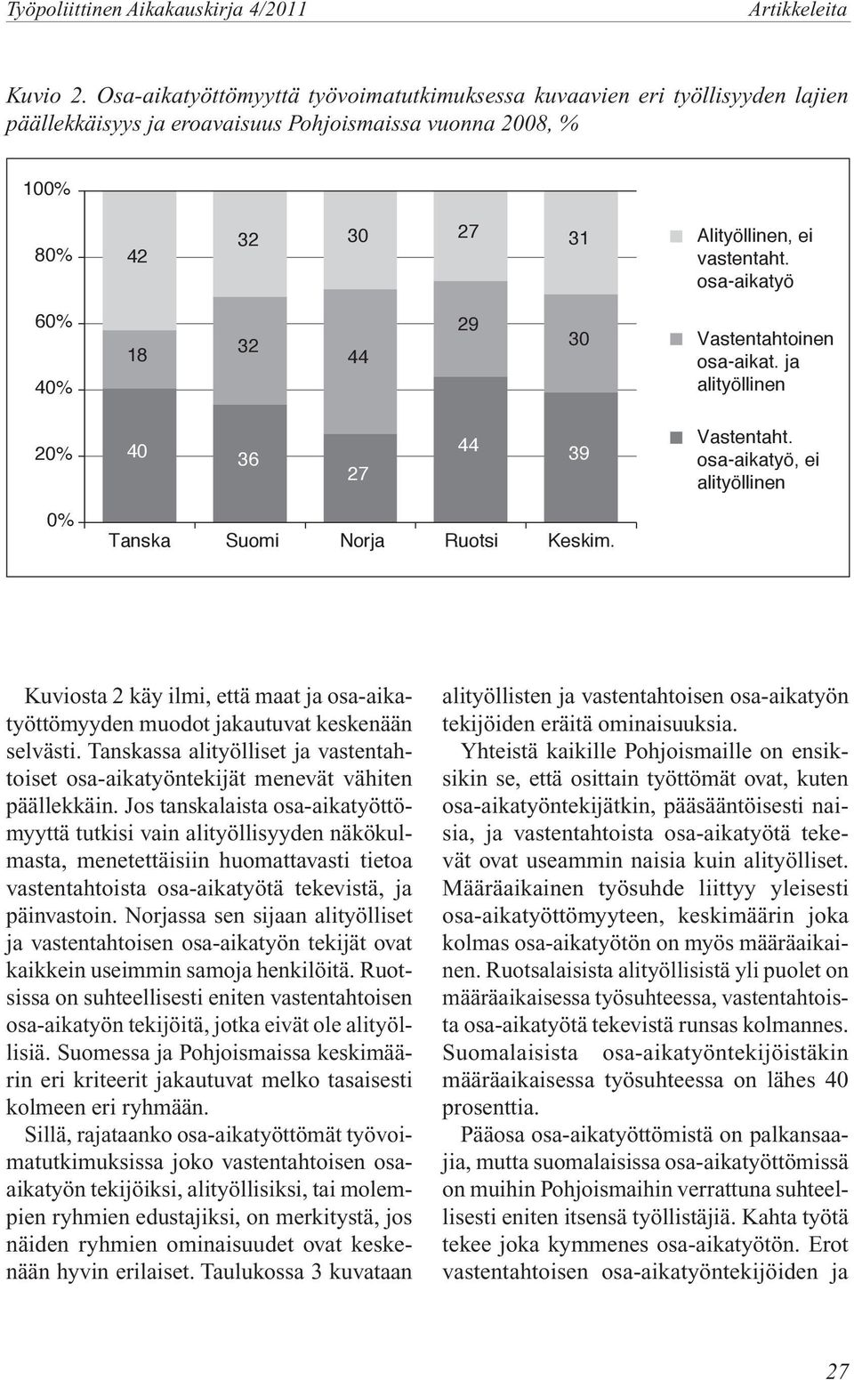 osa-aikatyö 60% 40% 18 32 44 29 30 Vastentahtoinen osa-aikat. ja alityöllinen 20% 40 36 27 44 39 Vastentaht. osa-aikatyö, ei alityöllinen 0% Tanska Suomi Norja Ruotsi Keskim.