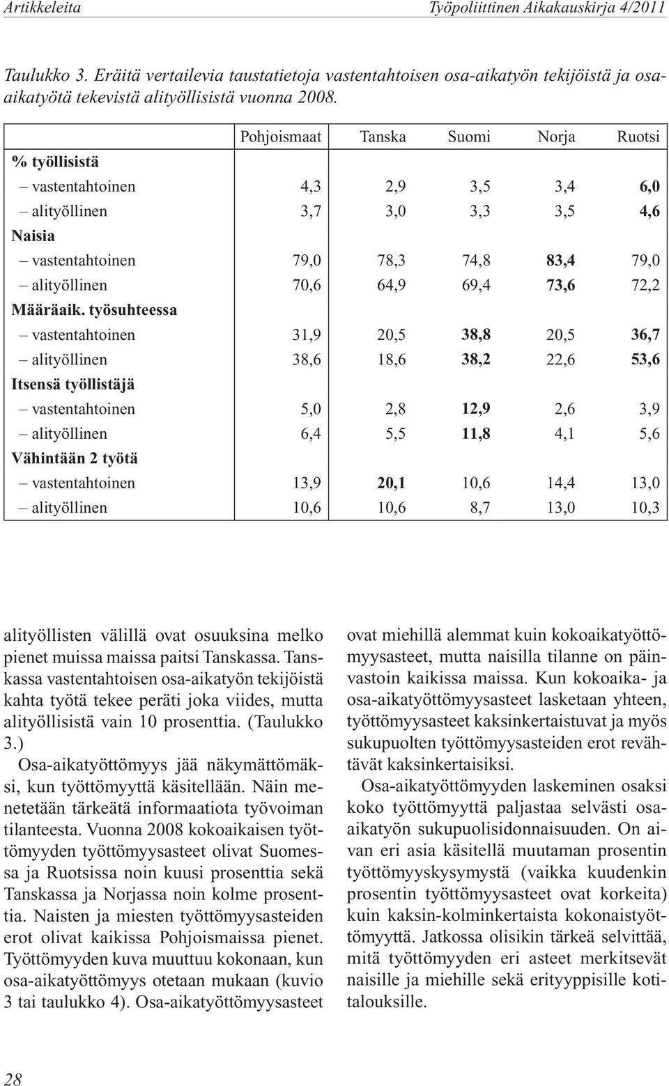 72,2 Määräaik.