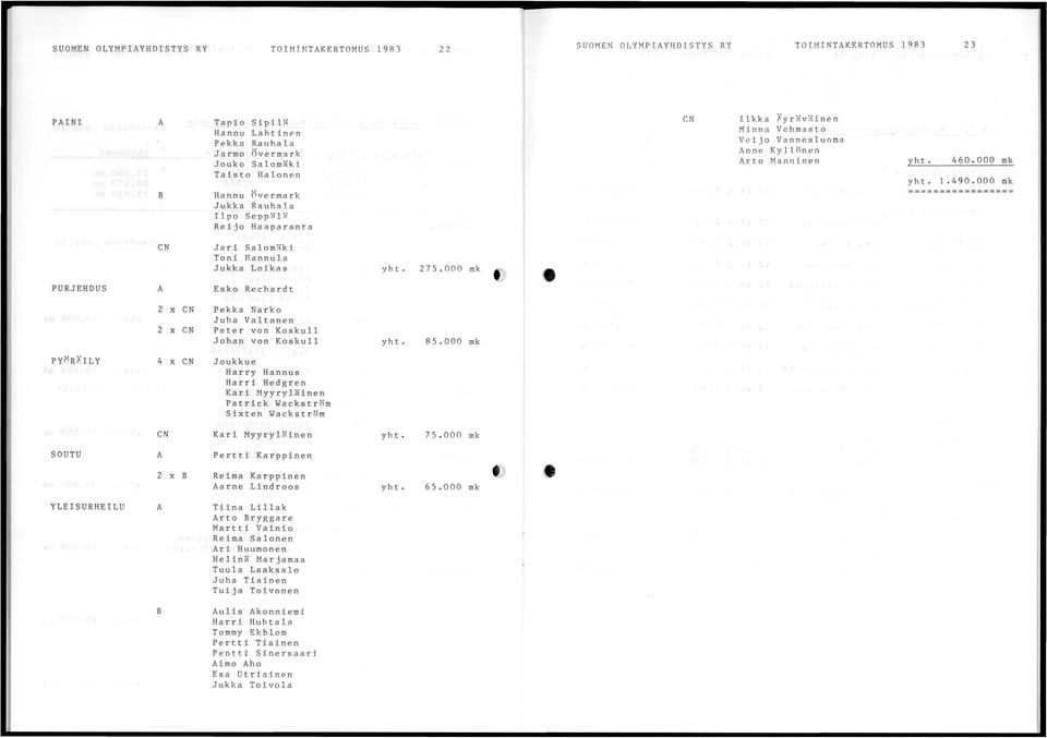 000 mk ================= en Jari Salomäki Toni Hannula Jukka Loikas 275.000 mk PURJEHDUS Esko Rechardt 2 x CN 2 x en Pekka Narko Juha Valtanen Peter von Koskull Johan von Koskull 85.
