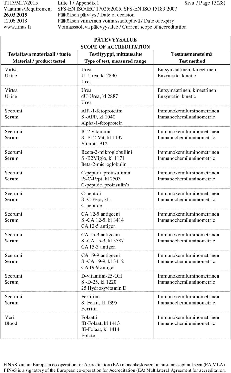 CA 12-5 antigeeni S -CA 12-5, kl 3414 CA 12-5 antigen CA 15-3 antigeeni S -CA 15-3, kl 3587 CA 15-3 antigen CA 19-9 antigeeni S -CA 19-9, kl 3412 CA 19-9 antigen D-vitamiini-25-OH S -D-25, kl 1220