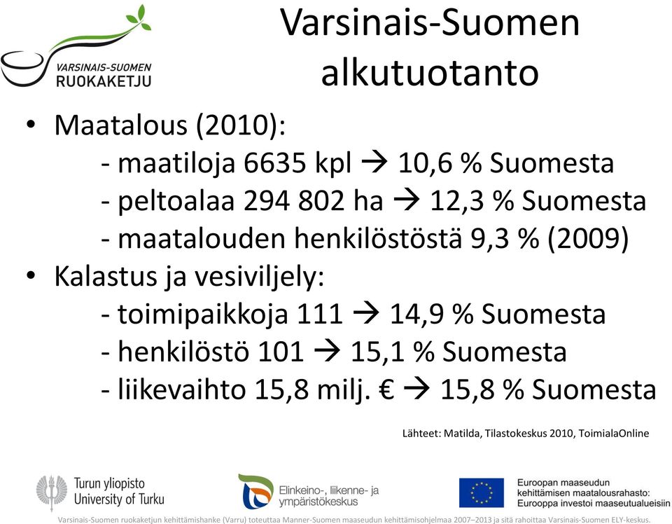 ja vesiviljely: - toimipaikkoja 111 14,9 % Suomesta - henkilöstö 101 15,1 % Suomesta -