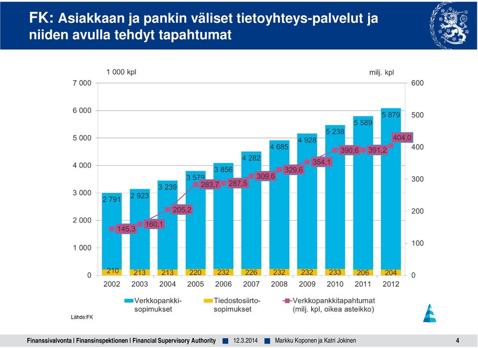 tietoyhteys-palvelut