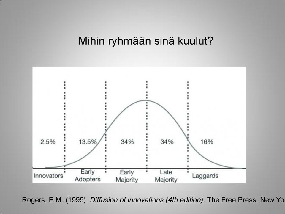 Diffusion of innovations