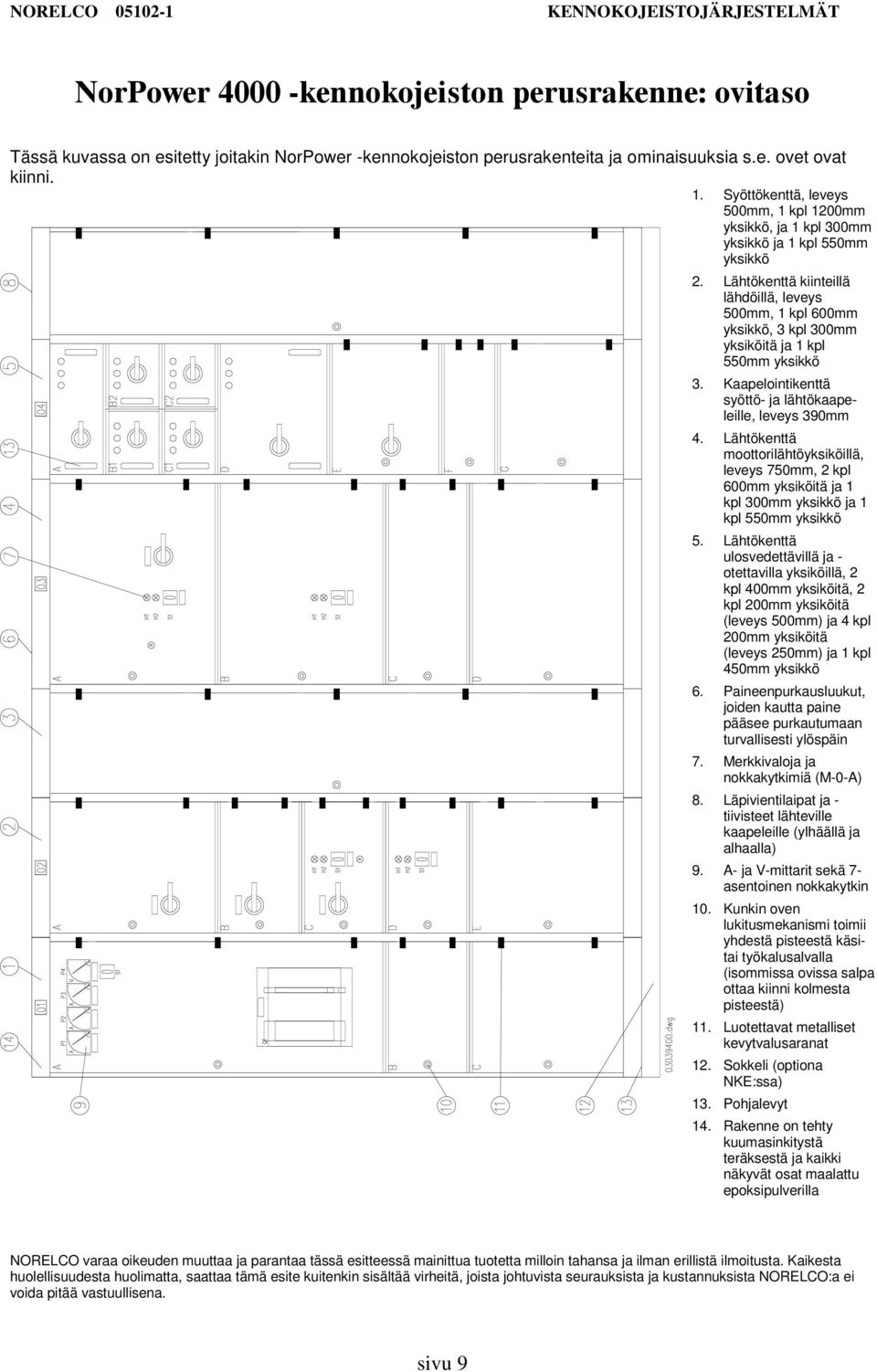 Lähtökenttä kiinteillä lähdöillä, leveys 500mm, 1 kpl 600mm yksikkö, 3 kpl 300mm yksiköitä ja 1 kpl 550mm yksikkö 3. Kaapelointikenttä syöttö ja lähtökaapeleille, leveys 390mm 4.