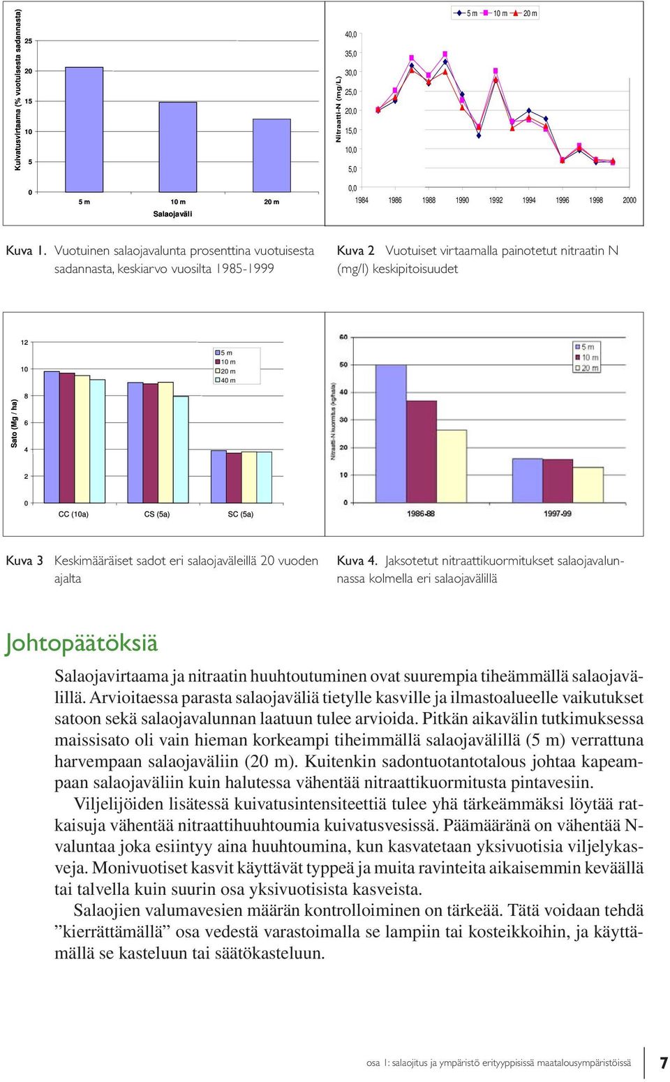 Vuotuinen salaojavalunta prosenttina vuotuisesta sadannasta, keskiarvo vuosilta 1985-1999 Kuva 2 Vuotuiset virtaamalla painotetut nitraatin N (mg/l) keskipitoisuudet 12 10 5 m 10 m 20 m 40 m Sato (Mg