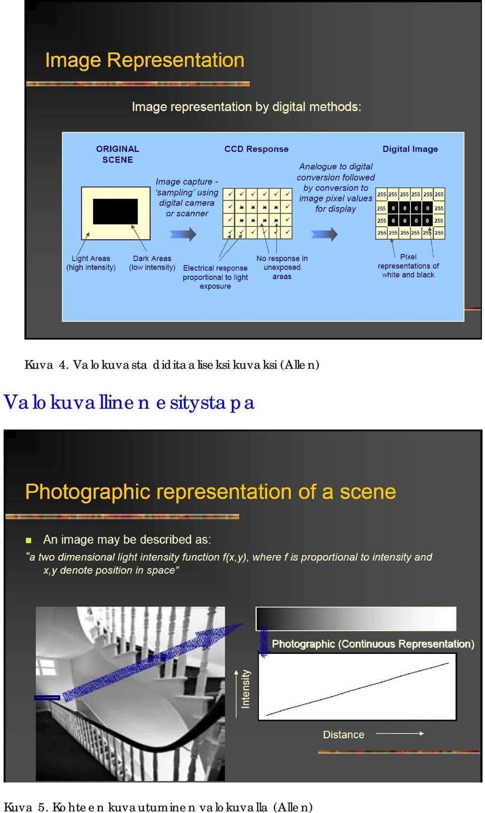 kuvaksi (Allen) Valokuvallinen