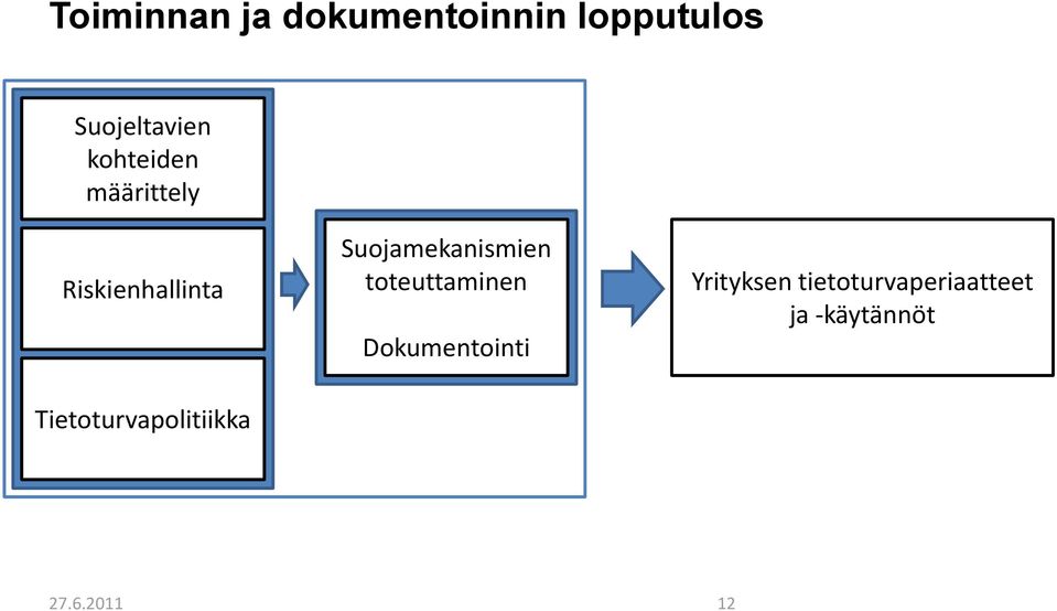 Tietoturvapolitiikka Suojamekanismien toteuttaminen