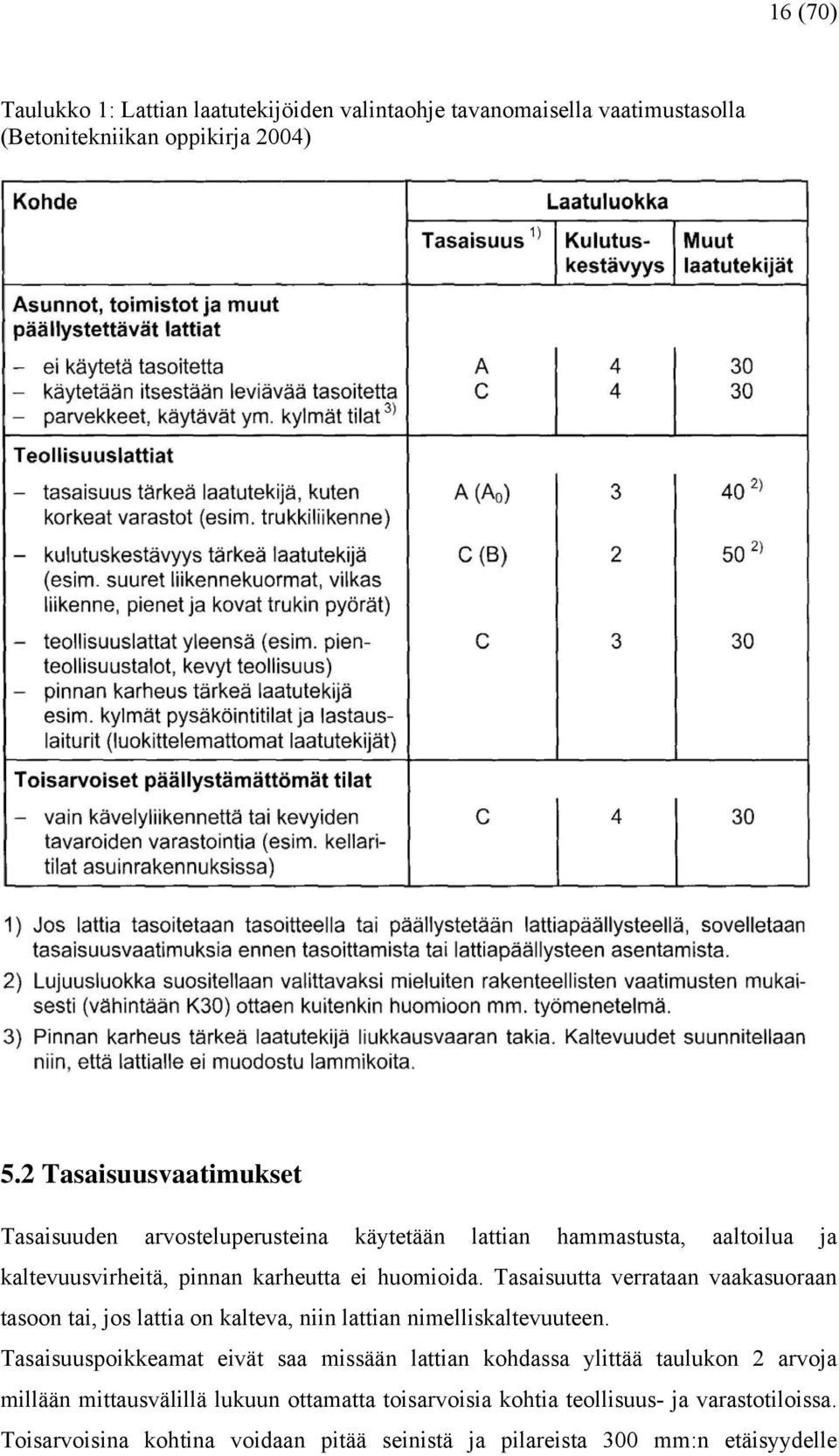 Tasaisuutta verrataan vaakasuoraan tasoon tai, jos lattia on kalteva, niin lattian nimelliskaltevuuteen.