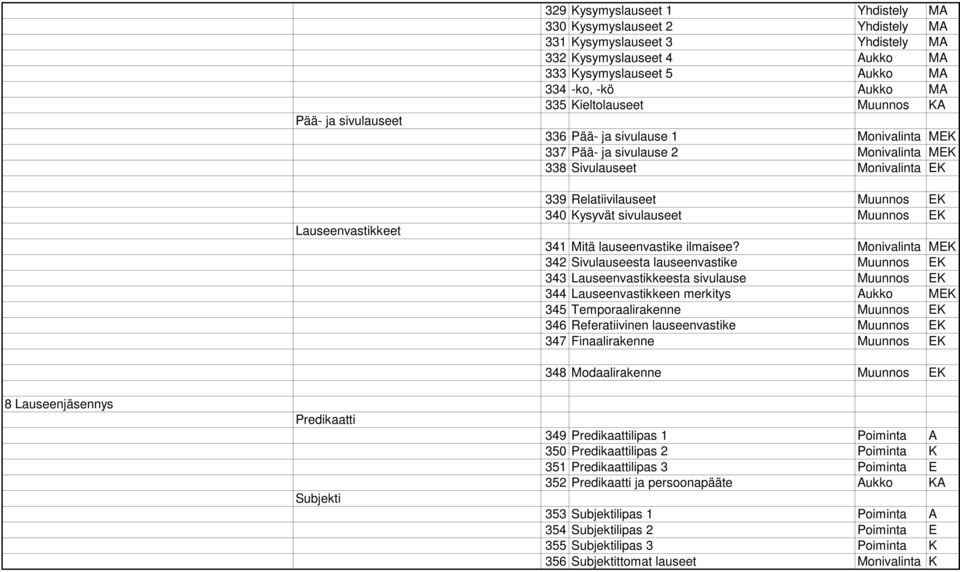 Kysyvät sivulauseet Muunnos EK 341 Mitä lauseenvastike ilmaisee?