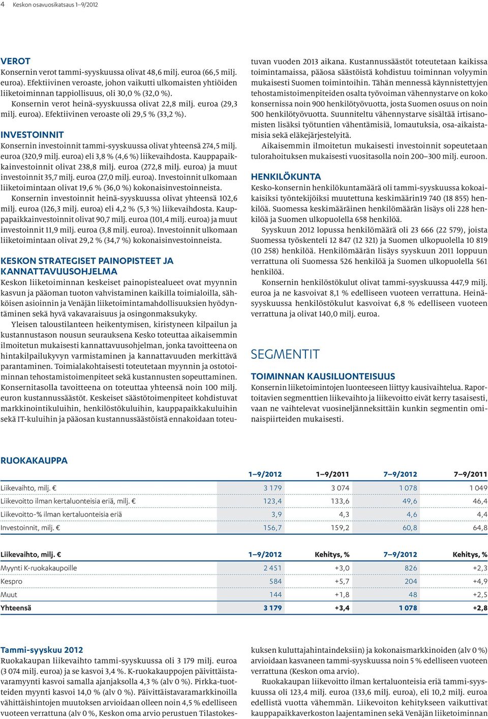 Efektiivinen veroaste oli 29,5 % (33,2 %). Investoinnit Konsernin investoinnit tammi-syyskuussa olivat yhteensä 274,5 milj. euroa (320,9 milj. euroa) eli 3,8 % (4,6 %) liikevaihdosta.