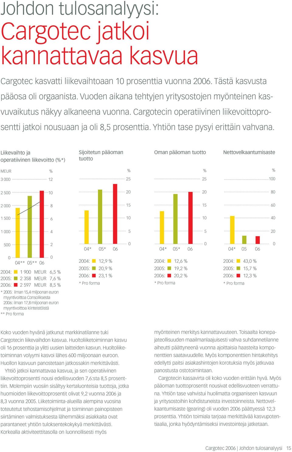 Yhtiön tase pysyi erittäin vahvana.