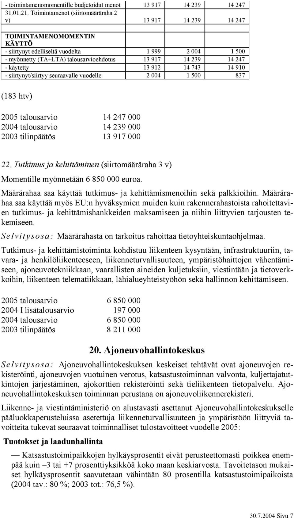 käytetty 13 912 14 743 14 910 - siirtynyt/siirtyy seuraavalle vuodelle 2 004 1 500 837 (183 htv) 2005 talousarvio 14 247 000 2004 talousarvio 14 239 000 2003 tilinpäätös 13 917 000 22.