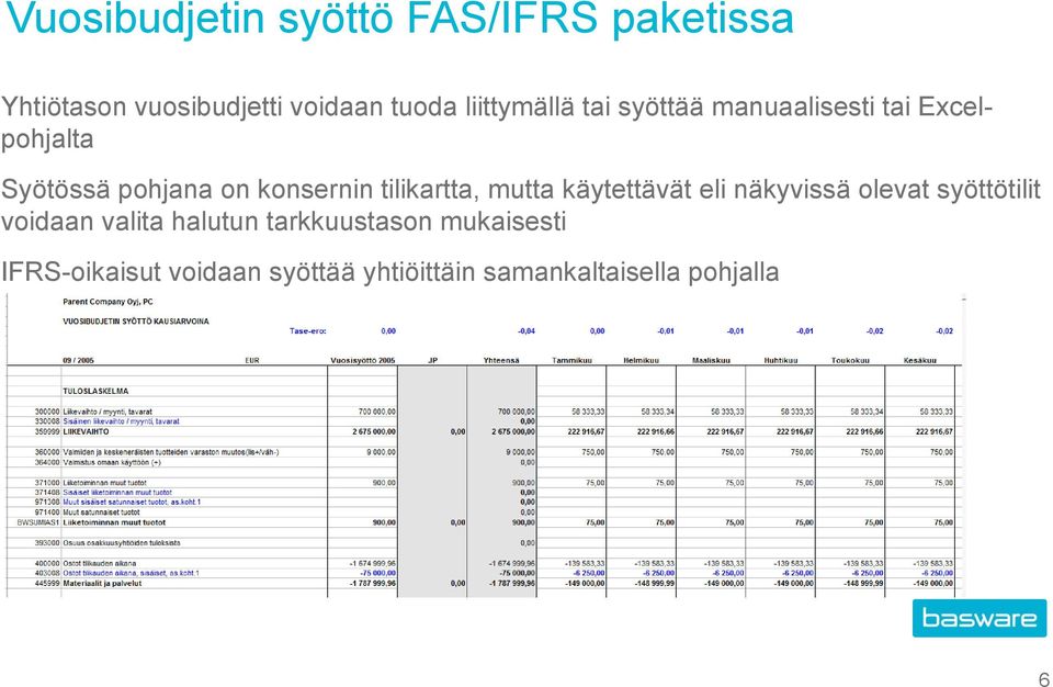 tilikartta, mutta käytettävät eli näkyvissä olevat syöttötilit voidaan valita halutun