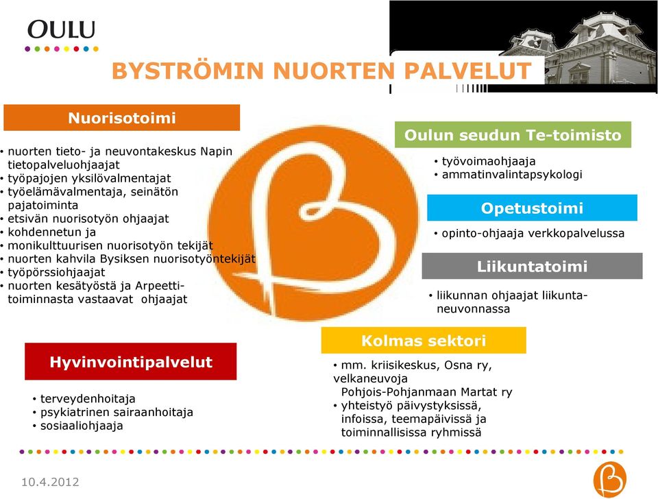 Hyvinvointipalvelut terveydenhoitaja psykiatrinen sairaanhoitaja sosiaaliohjaaja Oulun seudun Te-toimisto Kolmas sektori työvoimaohjaaja ammatinvalintapsykologi mm.