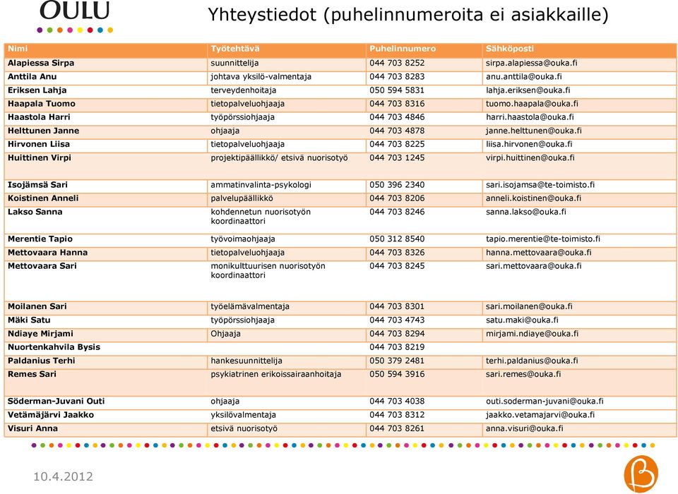 haapala@ouka.fi Haastola Harri työpörssiohjaaja 044 703 4846 harri.haastola@ouka.fi Helttunen Janne ohjaaja 044 703 4878 janne.helttunen@ouka.fi Hirvonen Liisa tietopalveluohjaaja 044 703 8225 liisa.