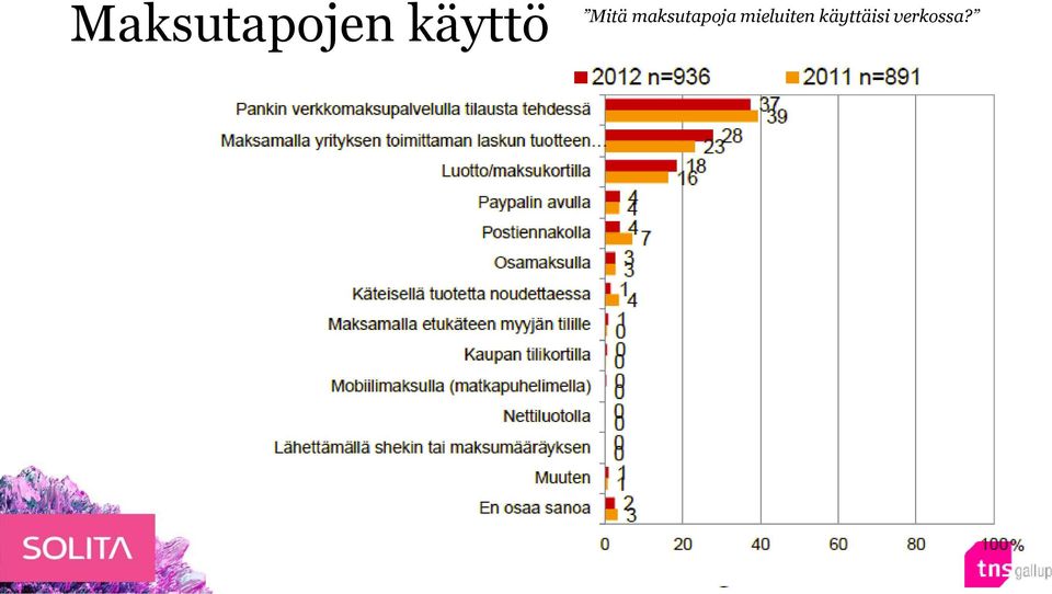 maksutapoja