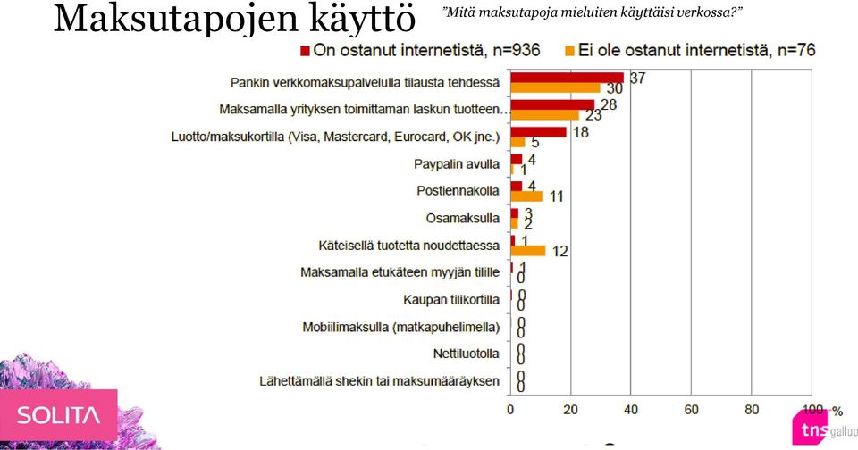 maksutapoja