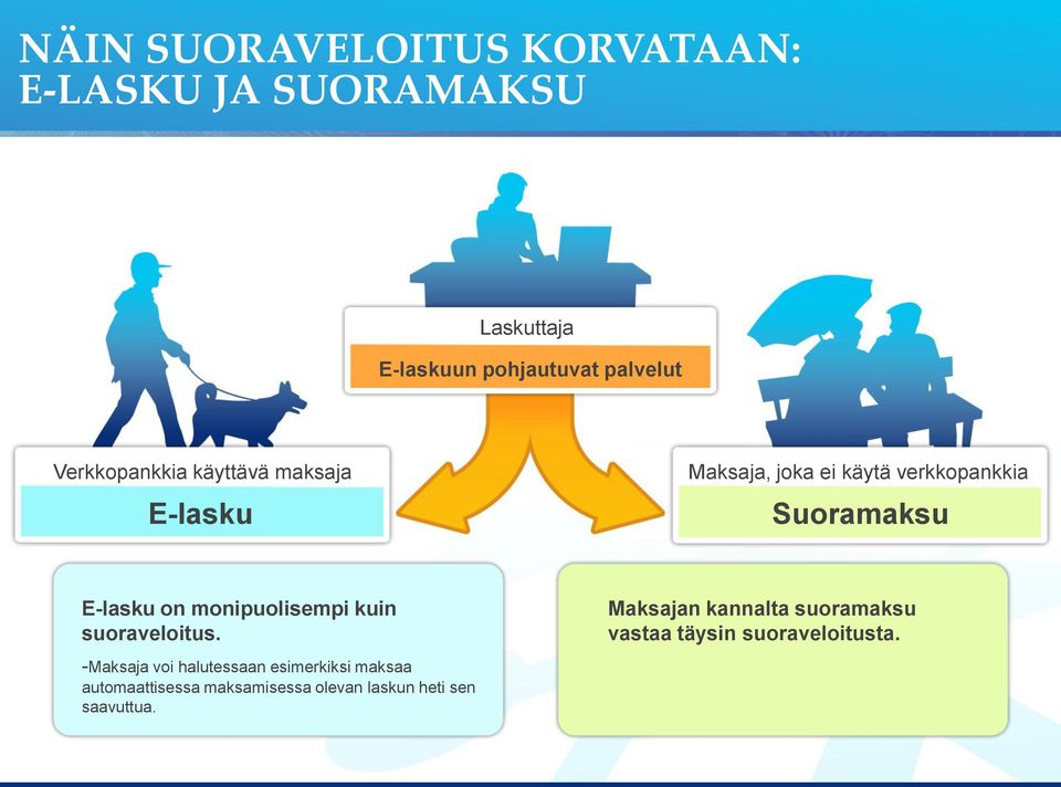 monipuolisempi kuin suoraveloitus.