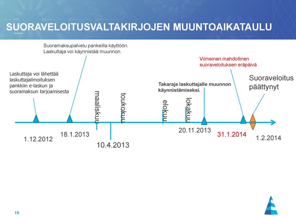 Laskuttaja voi käynnistää muunnon. 18.1.2013 maaliskuu toukokuu 10.4.