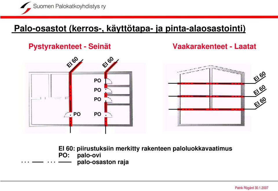 PO........................... EI 60 EI 60 EI 60.