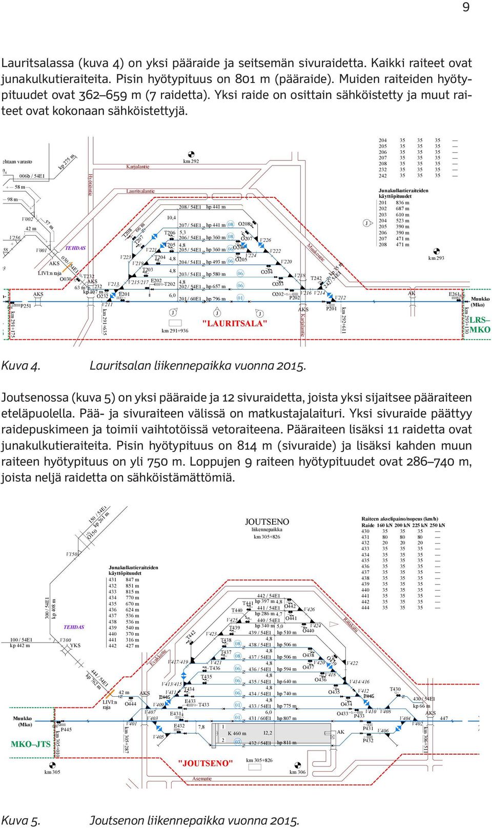 Lauritsalassa (kuva 4) V167 on yksi pääraide ja seitsemän RAITEISTOKAAVIO sivuraidetta. Kaikki raiteet ovat 253 / K43 kp 97 m V166 JOUTSENO (Jts) junakulkutieraiteita.