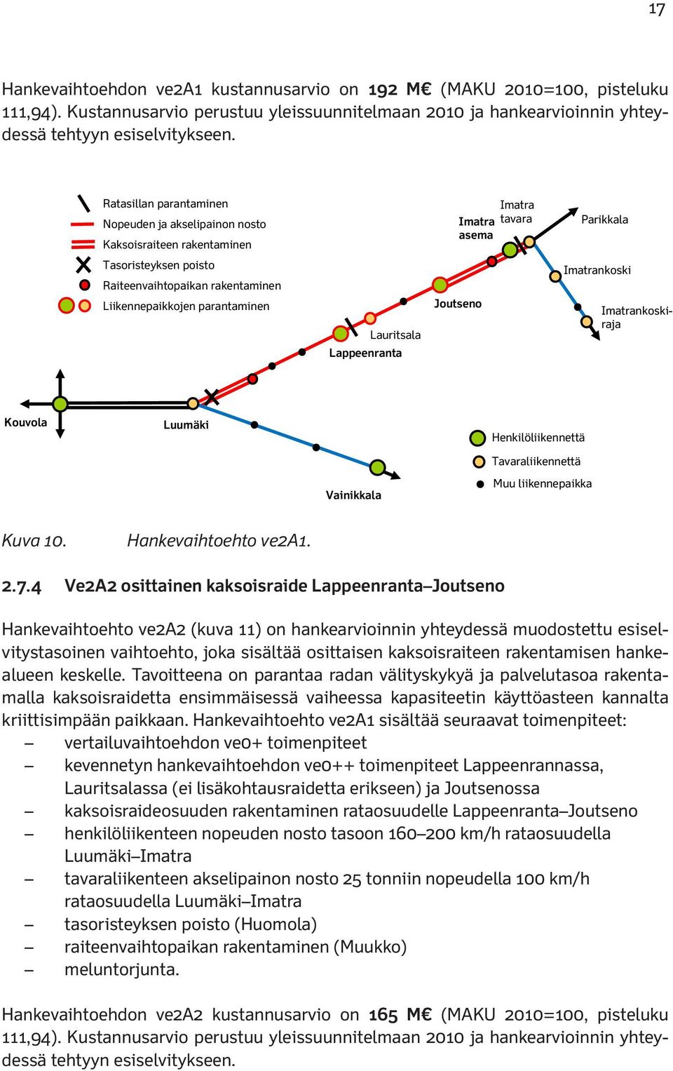 Ratasillan parantaminen Nopeuden ja akselipainon nosto Kaksoisraiteen rakentaminen Imatra tavara Imatra asema Parikkala Tasoristeyksen poisto Raiteenvaihtopaikan rakentaminen Liikennepaikkojen