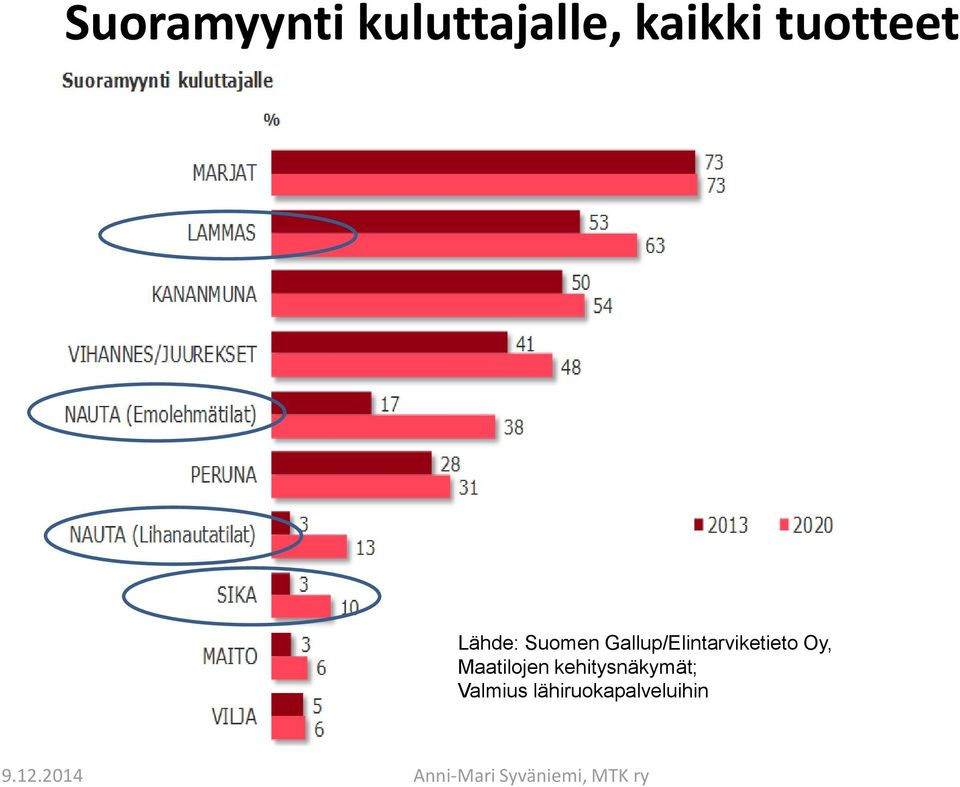 Maatilojen kehitysnäkymät; Valmius