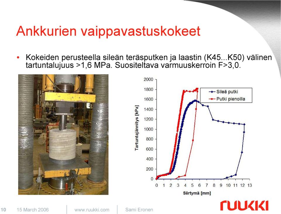 ..K50) välinen tartuntalujuus >1,6 MPa.