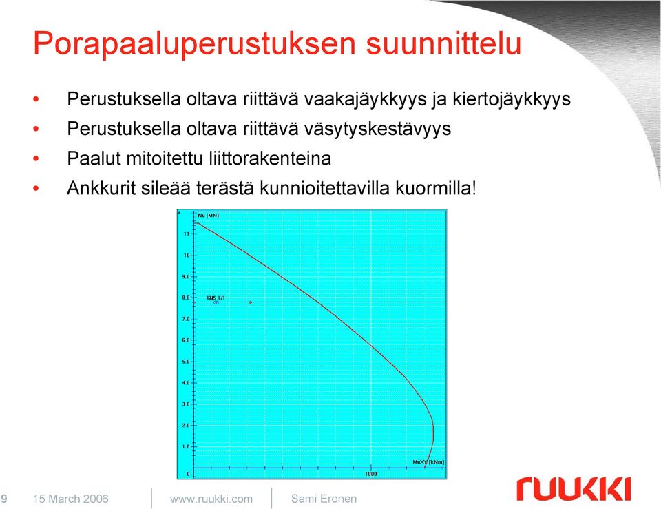 väsytyskestävyys Paalut mitoitettu liittorakenteina Ankkurit sileää