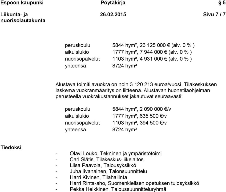 Alustavan huonetilaohjelman perusteella vuokrakustannukset jakautuvat seuraavasti: peruskoulu aikuislukio nuorisopalvelut yhteensä 5844 hym², 2 090 000 /v 1777 hym², 635 500 /v 1103 hym², 394 500
