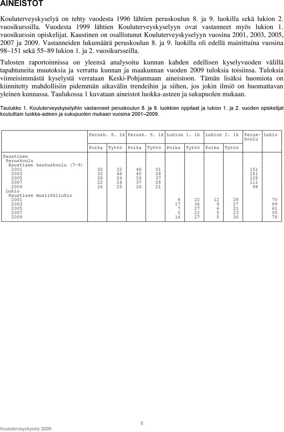 luokilla oli edellä mainittuina vuosina 98 151 sekä 55 89 lukion 1. ja 2. vuosikursseilla.