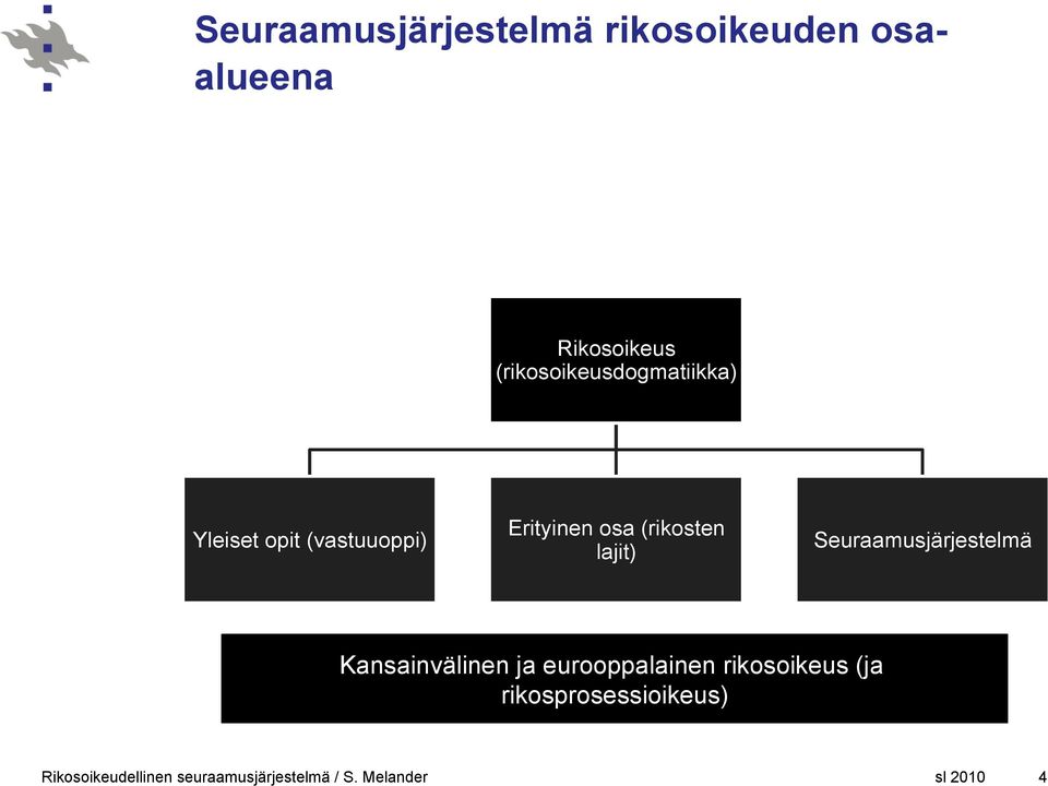 Erityinen osa (rikosten lajit) Seuraamusjärjestelmä