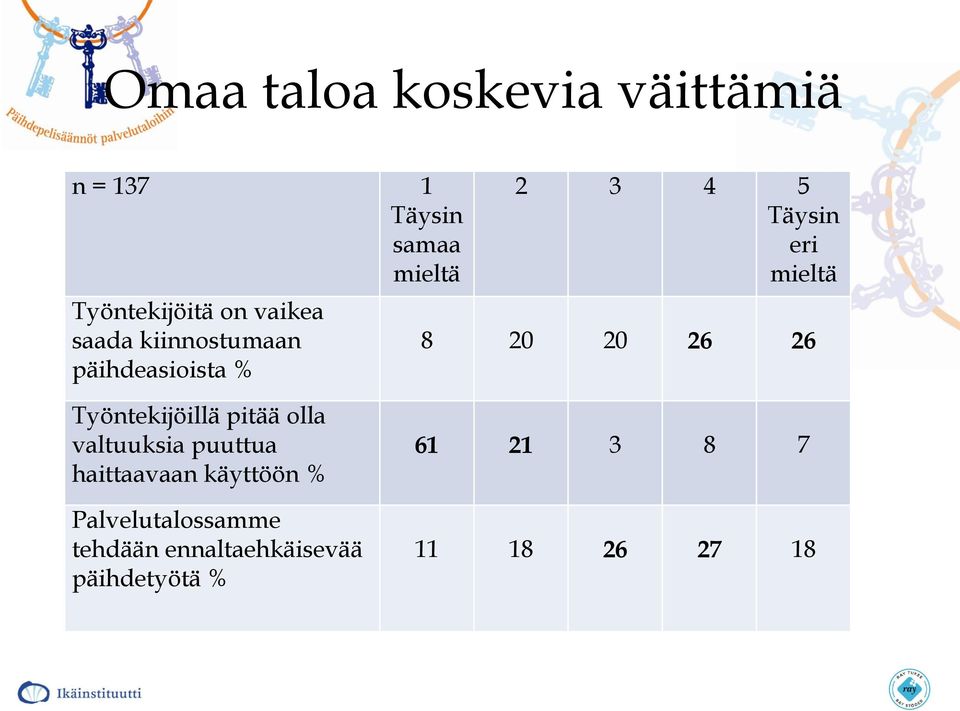 26 26 Työntekijöillä pitää olla valtuuksia puuttua haittaavaan käyttöön %