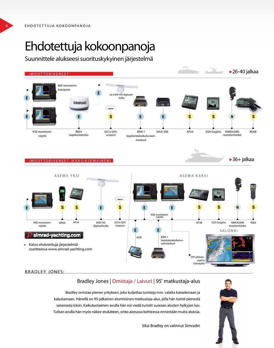 K A K S I A S E M A I N E N ) 36+ jalkaa A S E M A Y K S I A S E M A K A K S I NSE monitoiminäytöt NSE monitoiminäyttö WR20 AP24 6kW HD digitaalitutka GS15 GPS Antenni AP28 IS20 Graphic NMEA2000