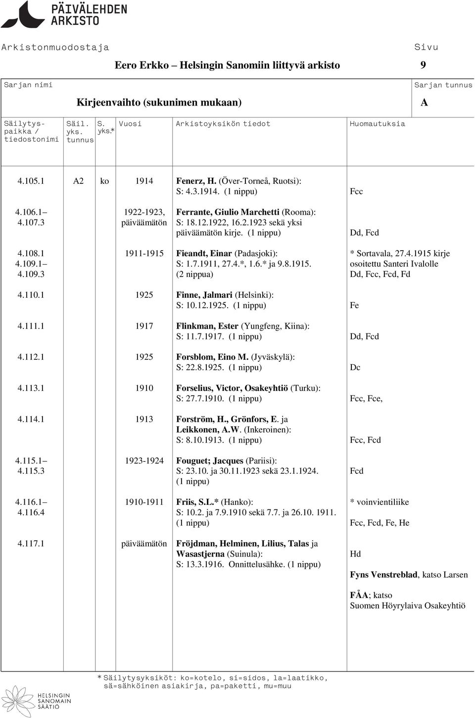 8.1915. osoitettu Santeri Ivalolle 4.109.3 (2 nippua) Dd, Fcc, Fcd, Fd 4.110.1 1925 Finne, Jalmari (Helsinki): S: 10.12.1925. (1 nippu) Fe 4.111.1 1917 Flinkman, Ester (Yungfeng, Kiina): S: 11.7.1917. (1 nippu) Dd, Fcd 4.