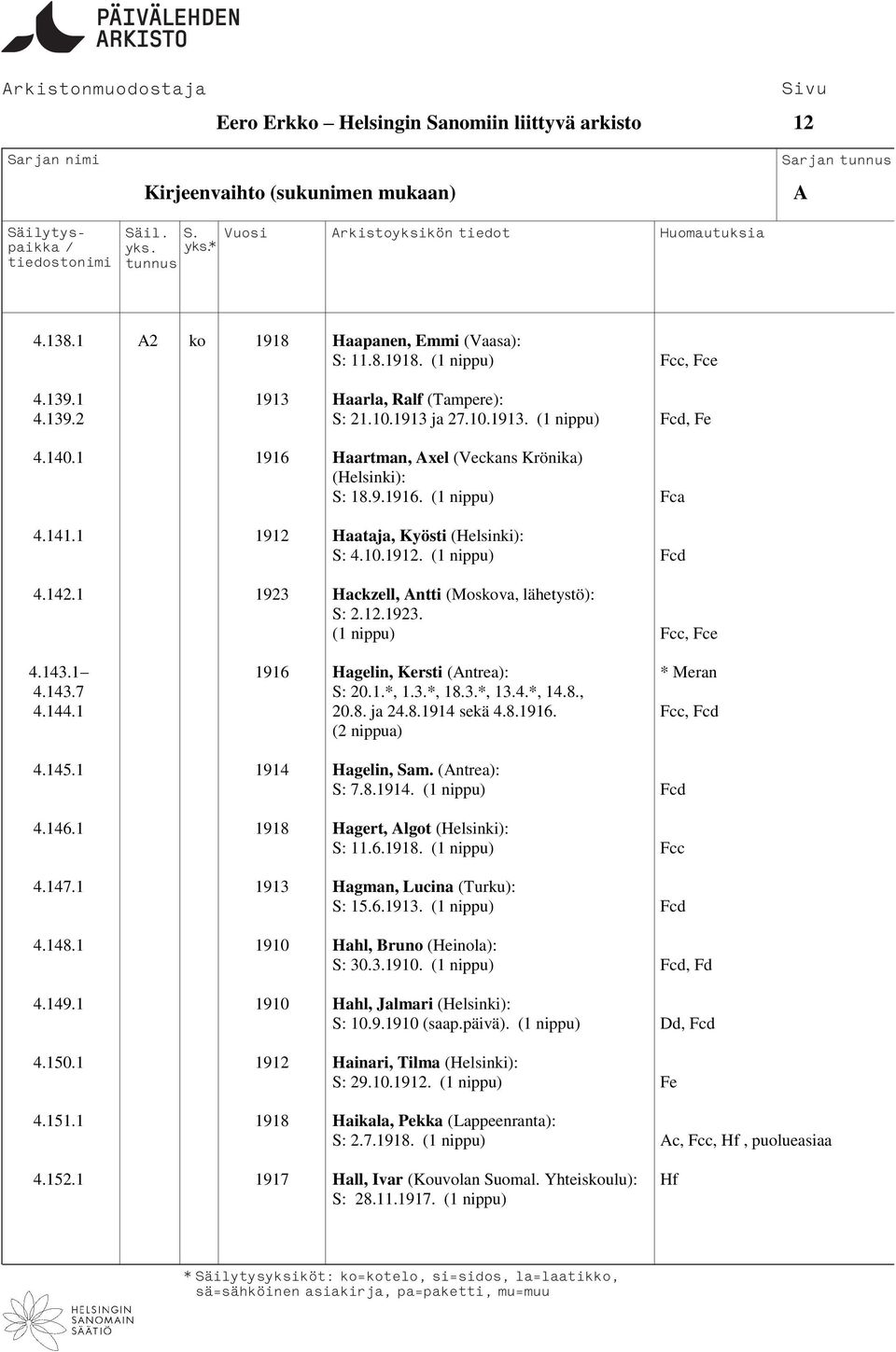 1 1923 Hackzell, ntti (Moskova, lähetystö): S: 2.12.1923. (1 nippu) Fcc, Fce 4.143.1 1916 Hagelin, Kersti (ntrea): * Meran 4.143.7 S: 20.1.*, 1.3.*, 18.3.*, 13.4.*, 14.8., 4.144.1 20.8. ja 24.8.1914 sekä 4.