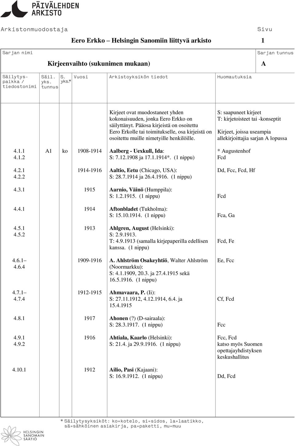 1 1 ko 1908-1914 alberg - Uexkull, Ida: * ugustenhof 4.1.2 S: 7.12.1908 ja 17.1.1914*. (1 nippu) Fcd 4.2.1 1914-1916 altio, Eetu (Chicago, US): Dd, Fcc, Fcd, Hf 4.2.2 S: 28.7.1914 ja 26.4.1916. (1 nippu) 4.