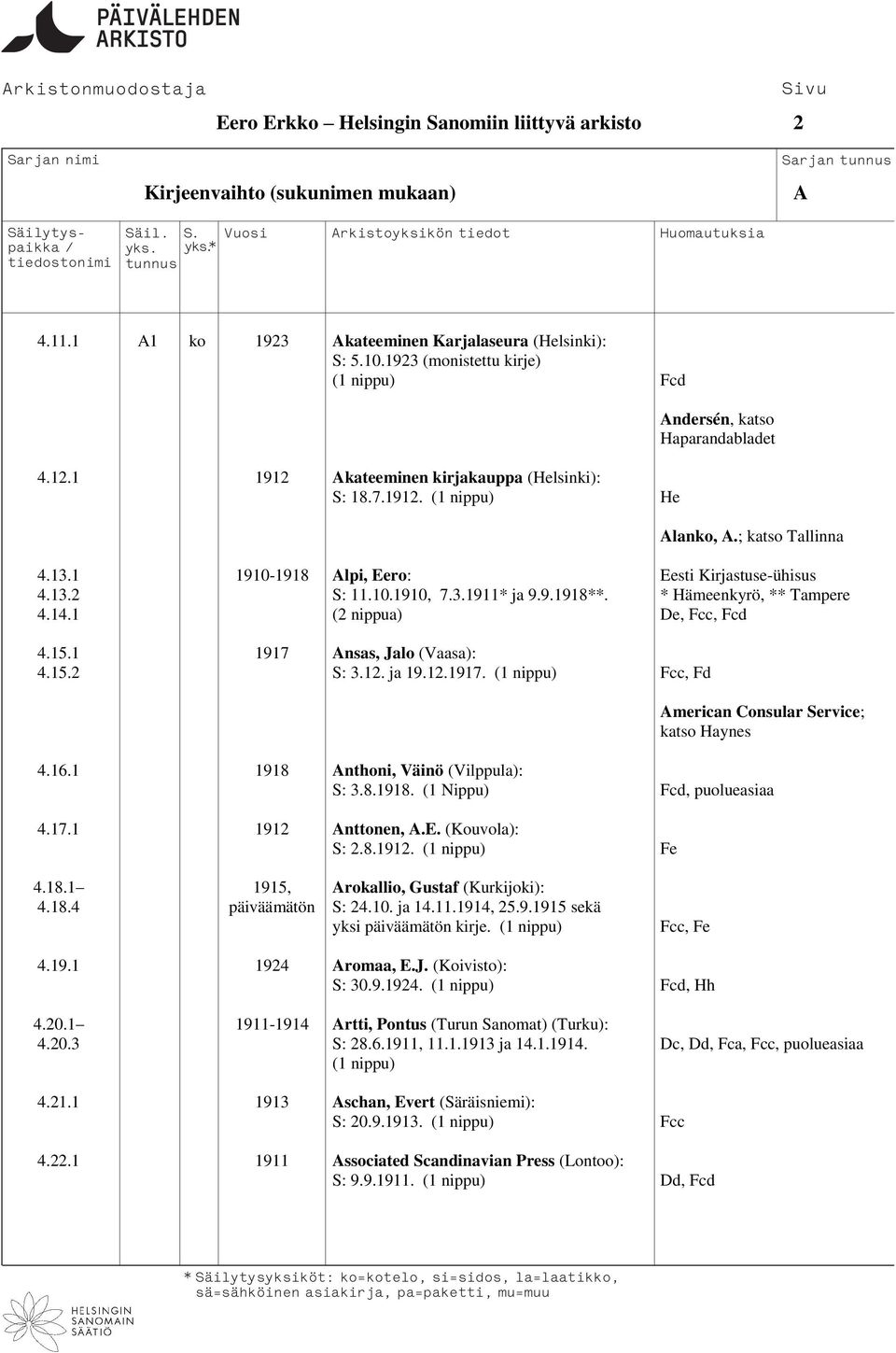 3.1911* ja 9.9.1918**. * Hämeenkyrö, ** Tampere 4.14.1 (2 nippua) De, Fcc, Fcd 4.15.1 1917 nsas, Jalo (Vaasa): 4.15.2 S: 3.12. ja 19.12.1917. (1 nippu) Fcc, Fd merican Consular Service; katso Haynes 4.