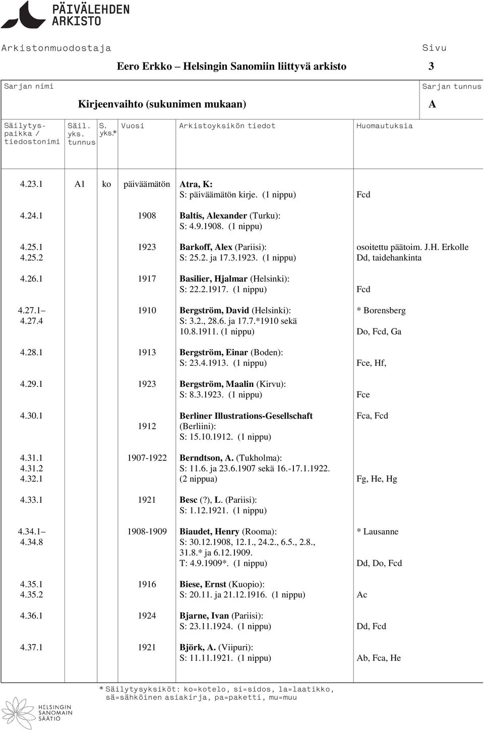 1 1910 Bergström, David (Helsinki): * Borensberg 4.27.4 S: 3.2., 28.6. ja 17.7.*1910 sekä 10.8.1911. (1 nippu) Do, Fcd, Ga 4.28.1 1913 Bergström, Einar (Boden): S: 23.4.1913. (1 nippu) Fce, Hf, 4.29.