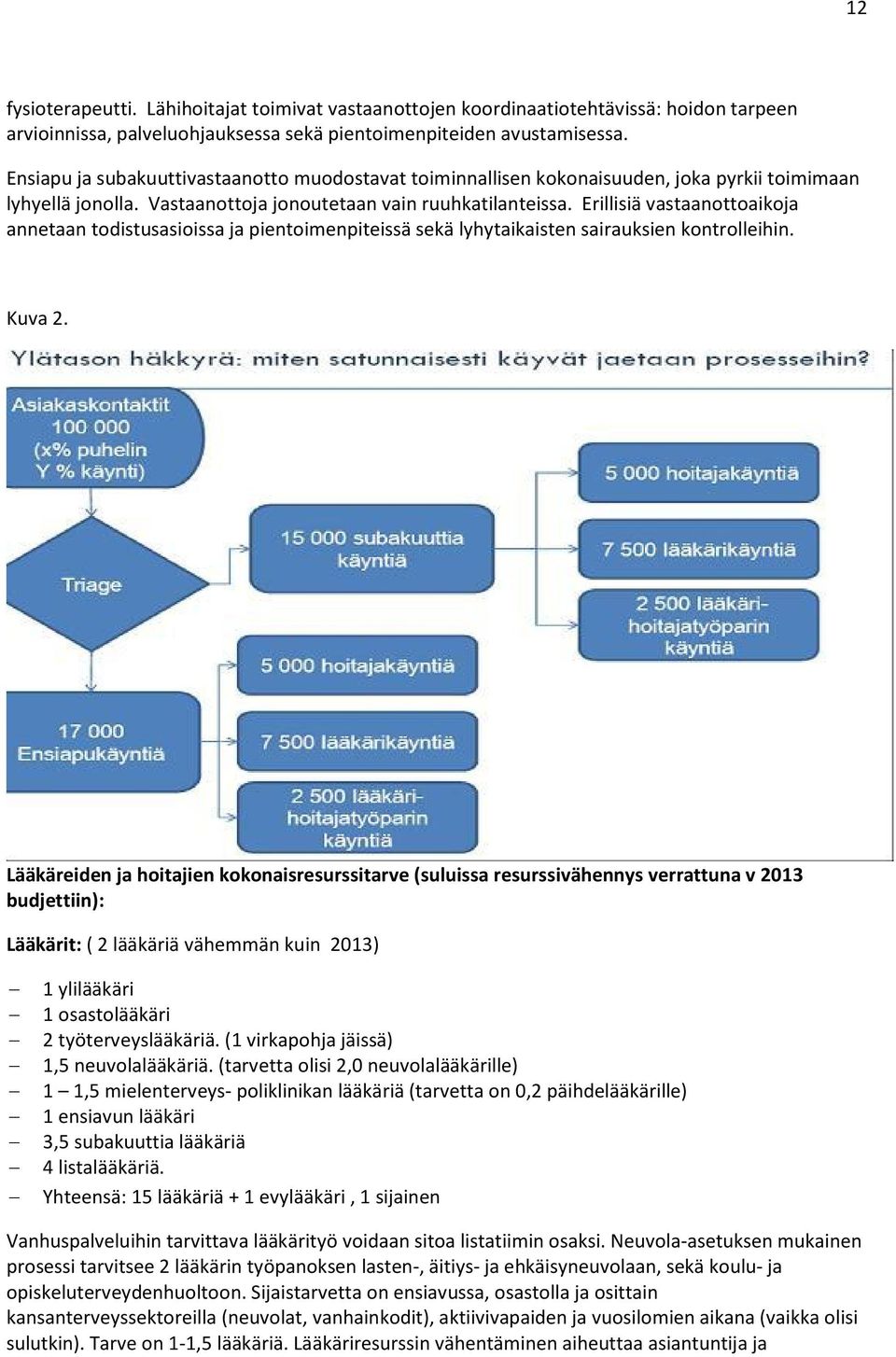 Erillisiä vastaanottoaikoja annetaan todistusasioissa ja pientoimenpiteissä sekä lyhytaikaisten sairauksien kontrolleihin. Kuva 2.