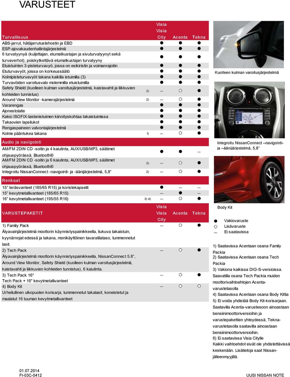 varoitusvalo molemmilla etuistuimilla Safety Shield (kuolleen kulman varoitusjärjestelmä, kaistavahti ja liikkuvien 2) kohteiden tunnistus) Around View Monitor -kamerajärjestelmä 2) Vararengas