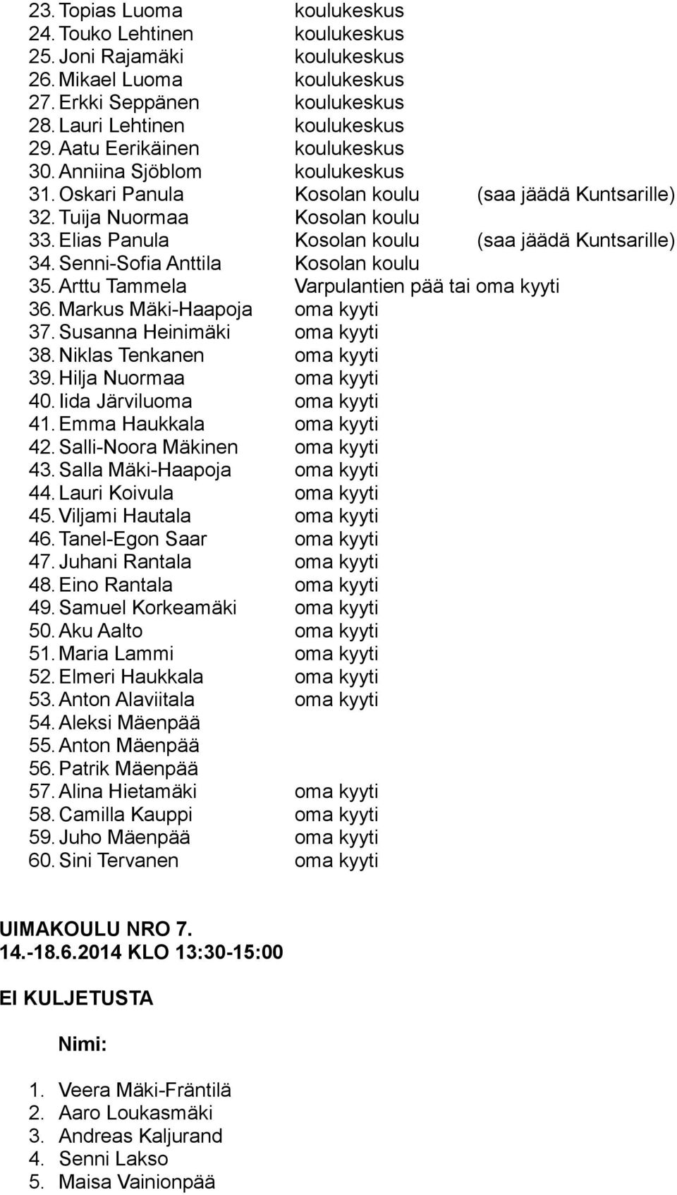 Elias Panula Kosolan koulu (saa jäädä Kuntsarille) 34. Senni-Sofia Anttila Kosolan koulu 35. Arttu Tammela Varpulantien pää tai oma kyyti 36. Markus Mäki-Haapoja oma kyyti 37.