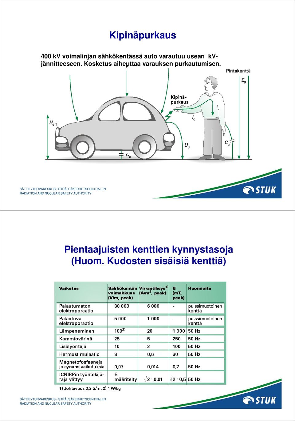 Kosketus aiheuttaa varauksen purkautumisen.