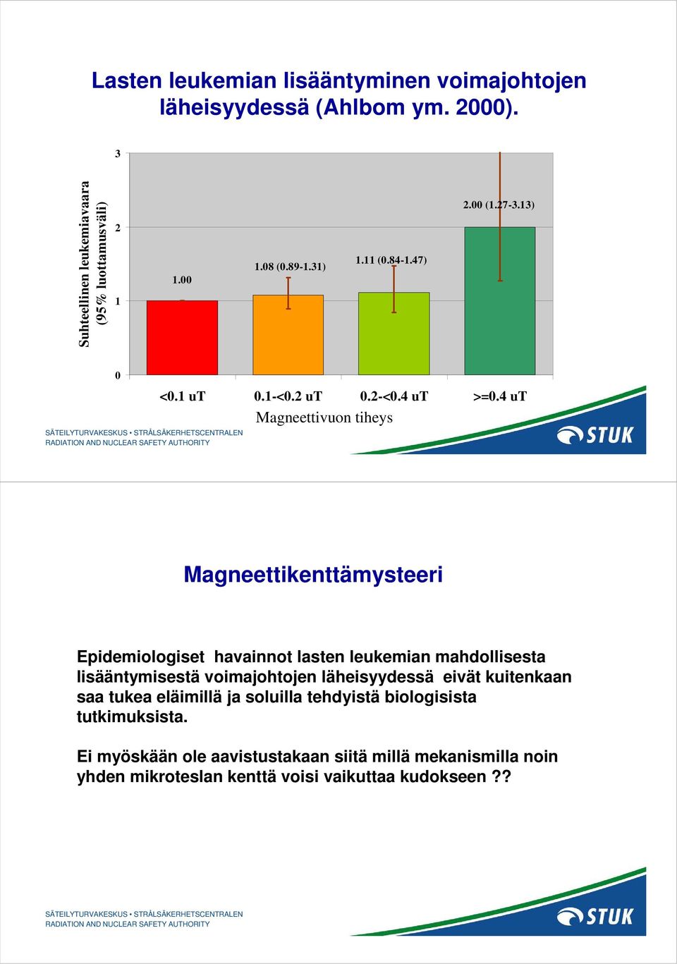 4 ut Magneettikentän Magneettivuon tiheys voimakkuus Magneettikenttämysteeri Epidemiologiset havainnot lasten leukemian mahdollisesta lisääntymisestä