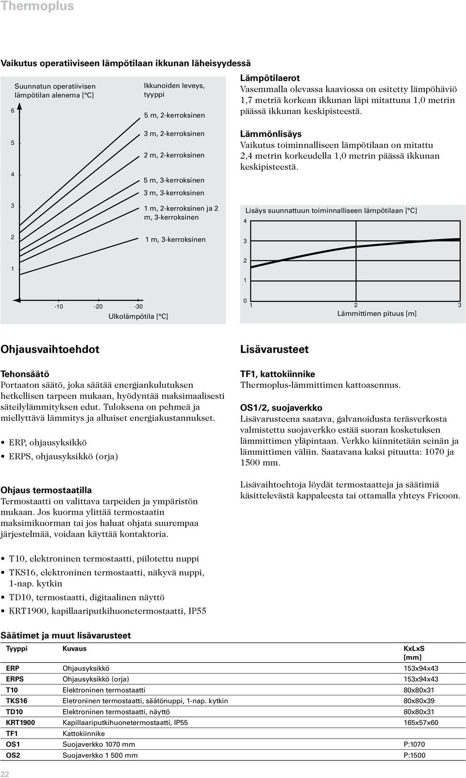 5 4 3 2 3 m, 2-kerroksinen 2 m, 2-kerroksinen 5 m, 3-kerroksinen 3 m, 3-kerroksinen m, 2-kerroksinen ja 2 m, 3-kerroksinen m, 3-kerroksinen ämmönlisäys Vaikutus toiminnalliseen lämpötilaan on mitattu