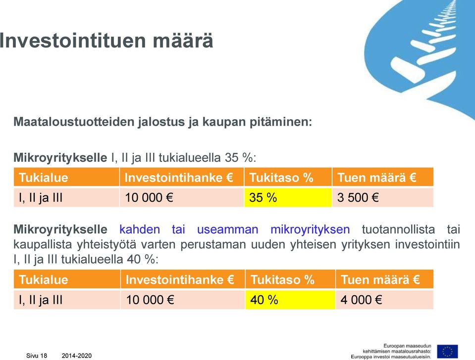 useamman mikroyrityksen tuotannollista tai kaupallista yhteistyötä varten perustaman uuden yhteisen yrityksen