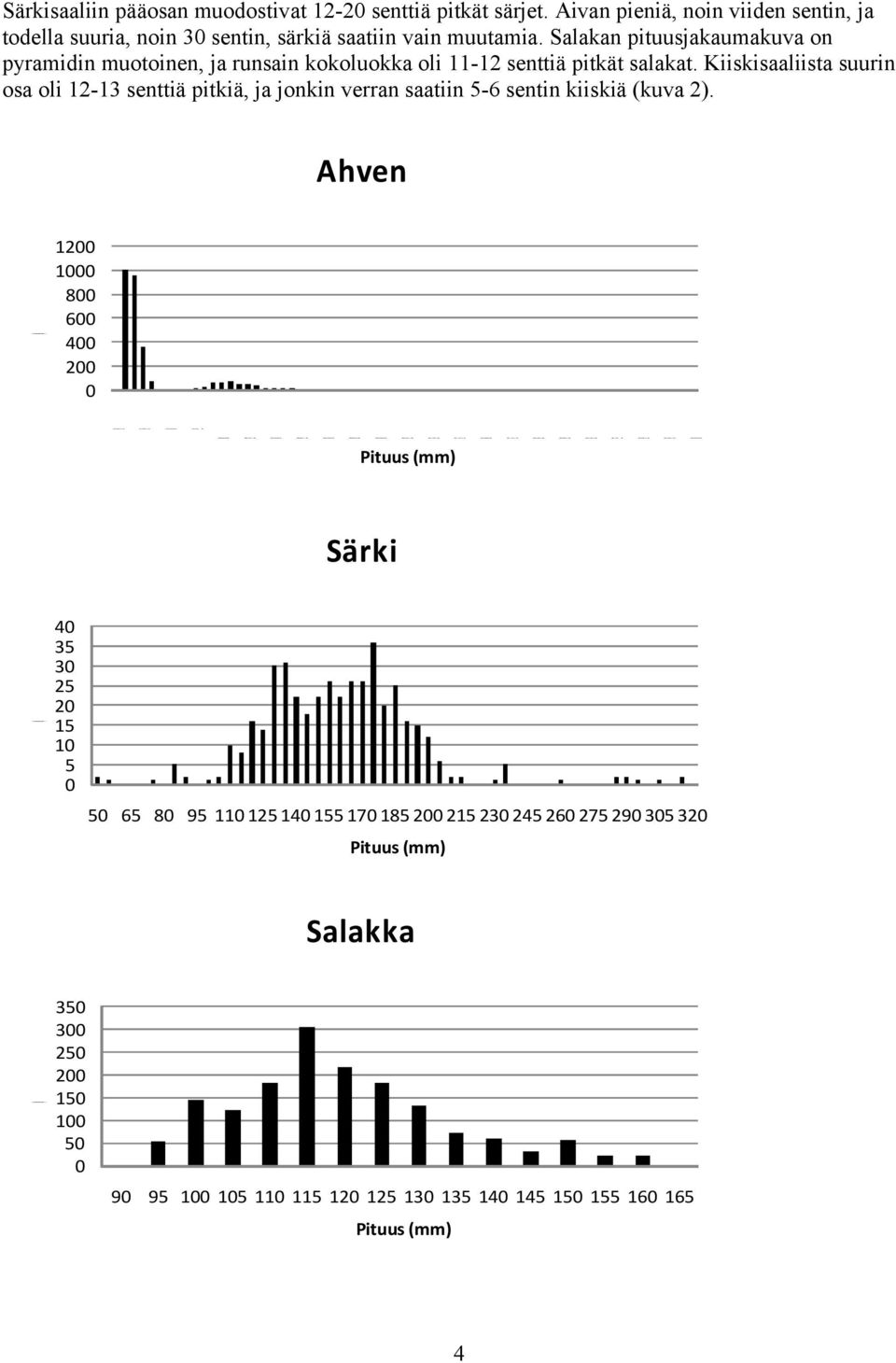 Salakan pituusjakaumakuva on pyramidin muotoinen, ja runsain kokoluokka oli 11-12 senttiä pitkät salakat.